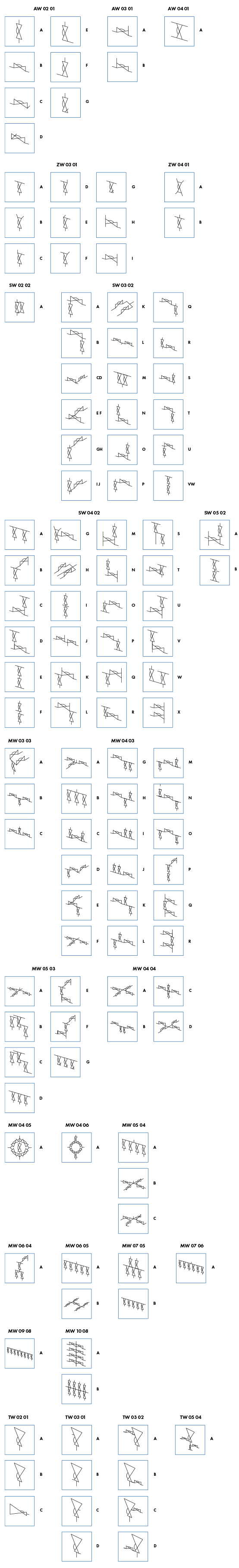 Bio-Block P&ID Table of Orientations