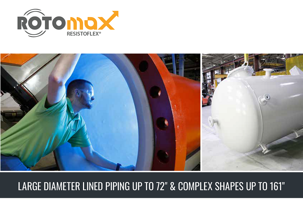 ROTOmax™ by RESISTOFLEX® Rotolined Products